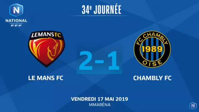 VIDÉO : Résumés des matchs du Mans FC