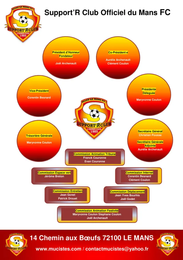 Organigramme